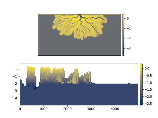 ../_images/deltametrics-cube-BaseCube-1.png