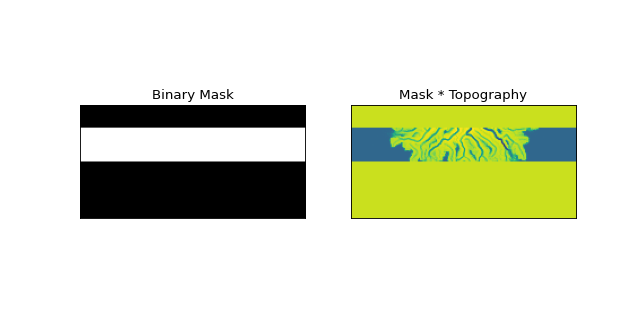 ../_images/deltametrics-mask-GeometricMask-6.png