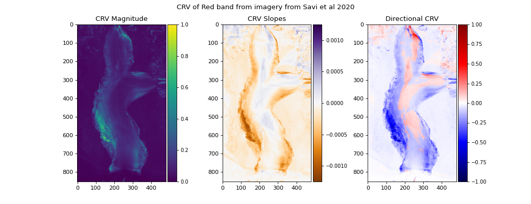 ../_images/deltametrics-mobility-calculate_channelized_response_variance-1.png