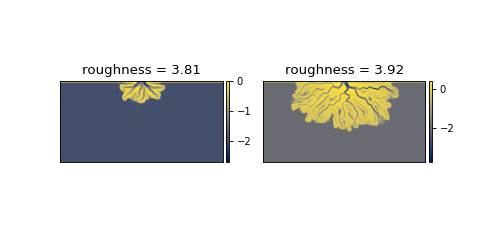 ../_images/deltametrics-plan-compute_shoreline_roughness-1_02.png