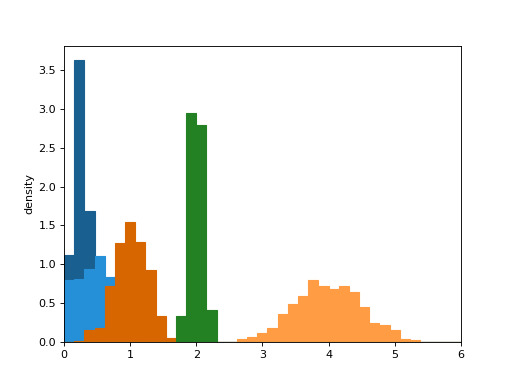 ../_images/deltametrics-plot-show_histograms-1.png