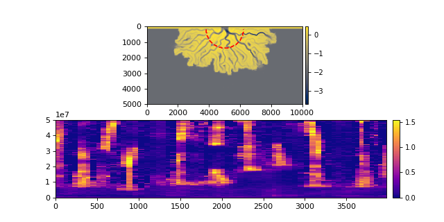 ../_images/deltametrics-section-CircularSection-2_00.png