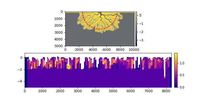 ../_images/deltametrics-section-CircularSection-2_01.png