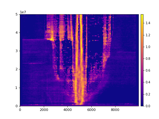 ../_images/deltametrics-section-CircularSection-3_00.png