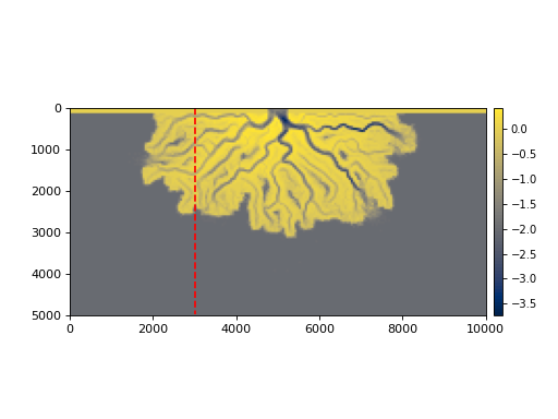 ../_images/deltametrics-section-DipSection-1.png