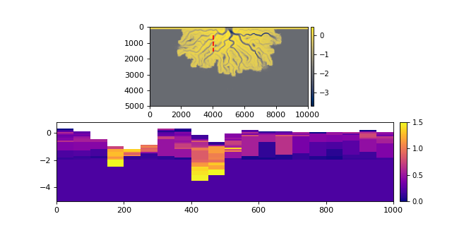 ../_images/deltametrics-section-DipSection-2_02.png