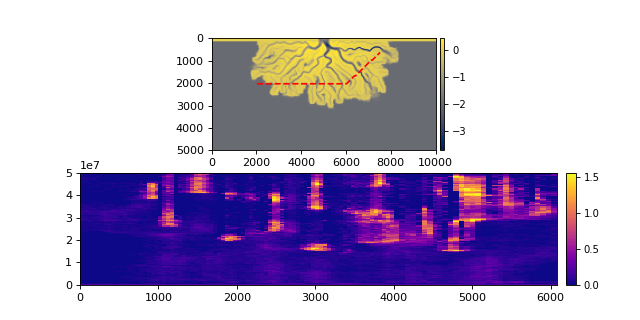 ../_images/deltametrics-section-PathSection-2_00.png