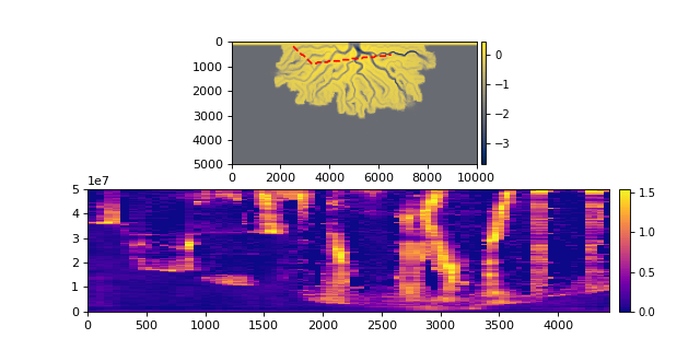 ../_images/deltametrics-section-PathSection-2_01.png