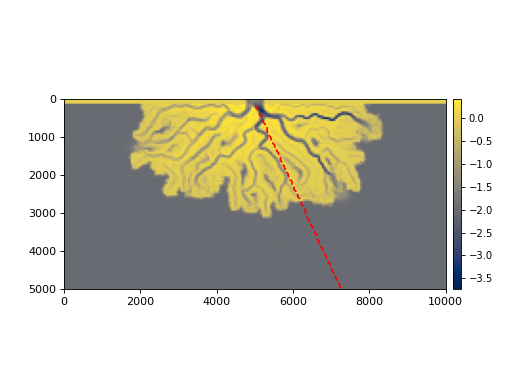 ../_images/deltametrics-section-RadialSection-1.png