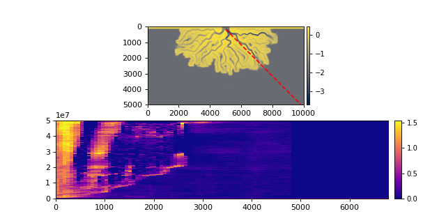 ../_images/deltametrics-section-RadialSection-2_00.png