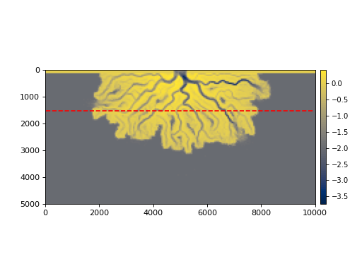 ../_images/deltametrics-section-StrikeSection-1.png