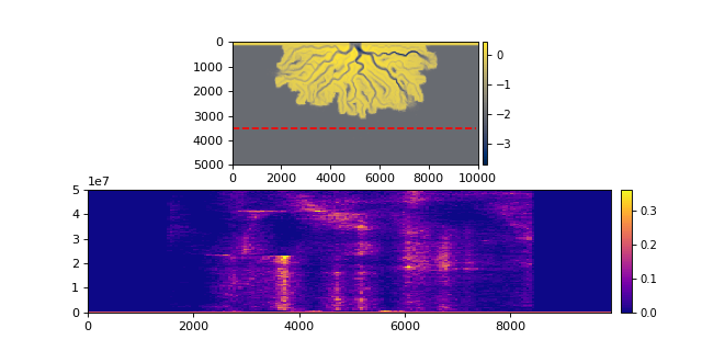 ../_images/deltametrics-section-StrikeSection-2_00.png