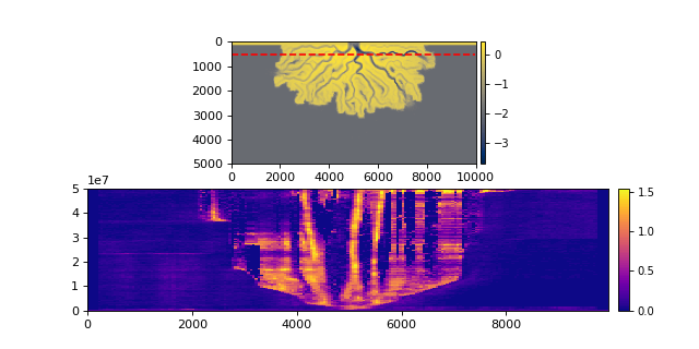 ../_images/deltametrics-section-StrikeSection-2_01.png