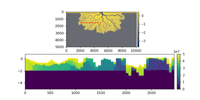 ../_images/deltametrics-section-StrikeSection-2_02.png