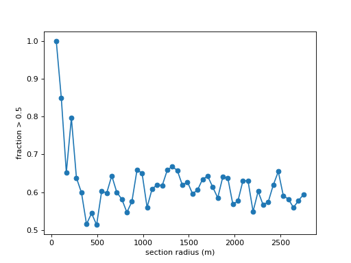 ../_images/deltametrics-strat-compute_sedimentograph-1.png