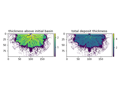 ../_images/deltametrics-strat-compute_thickness_surfaces-1.png