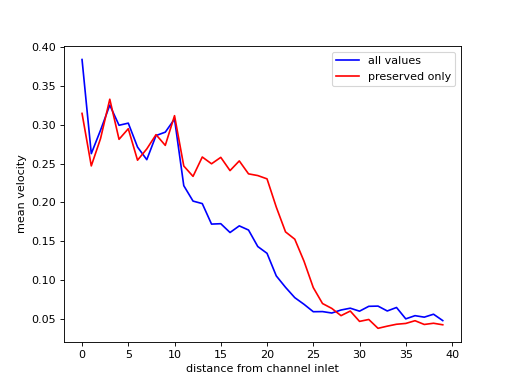 ../../../_images/preserved_velocities.png