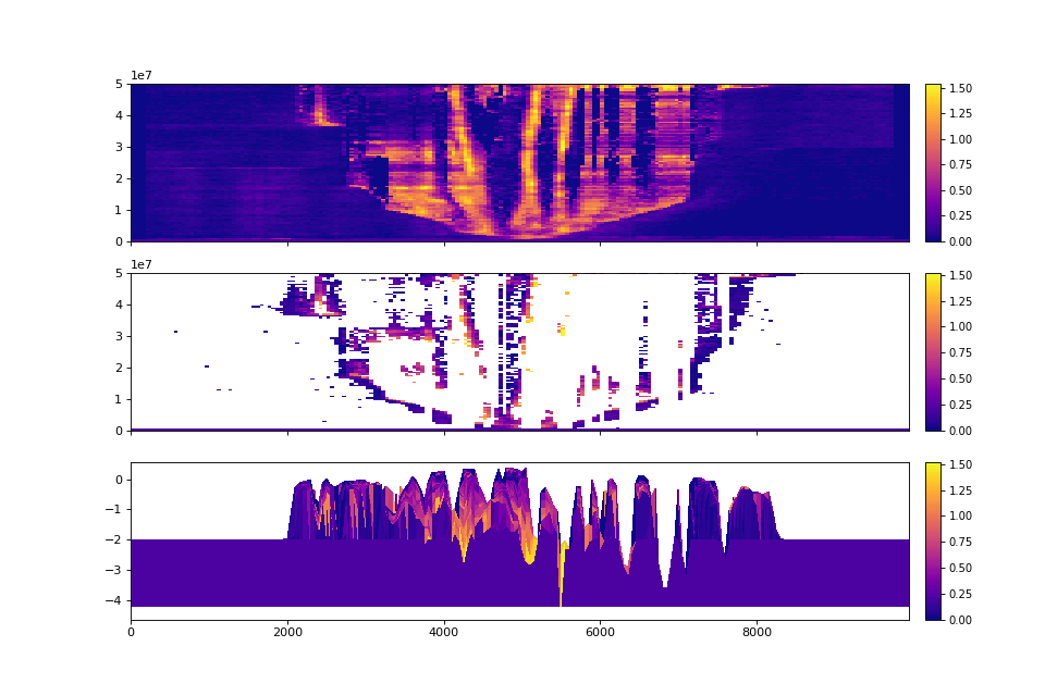 ../_images/userguide_quick_stratigraphy_sections.png